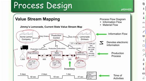 Difference Between Workflow And Process Flow Diagram Workflo