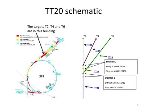 TT20 MD for the NA61/SHINE fragmented beam experiment - ppt download