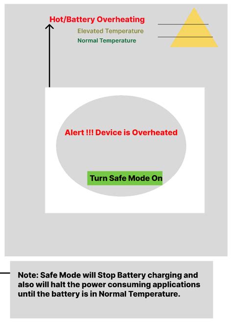 Alert Widget Figma
