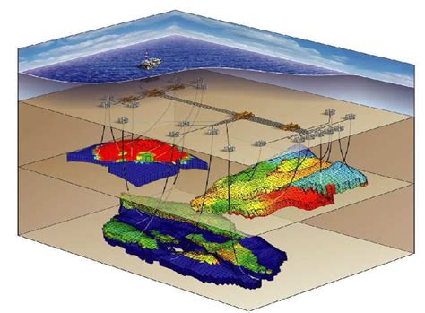 Closed Loop Reservoir Management Oil Production