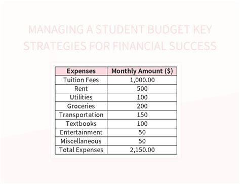 student budget templates  google sheets  microsoft excel
