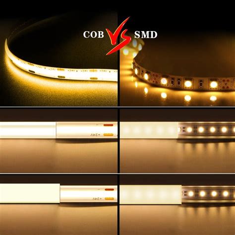 La technologie LED COB – Définition, avantages et applications
