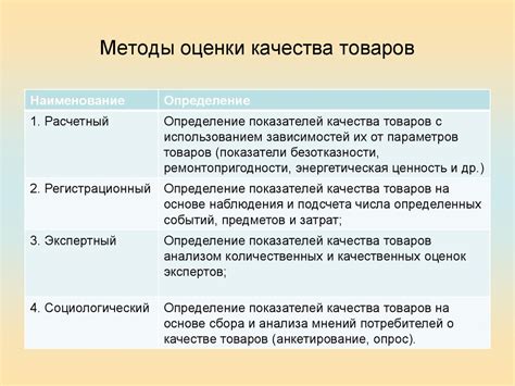 Оценка и контроль качества товаров - презентация онлайн