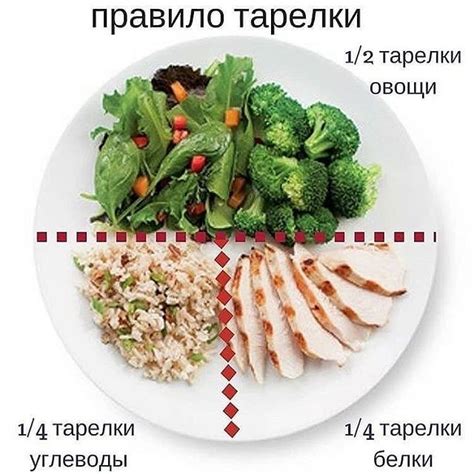 ПП, ПРАВИЛЬНОЕ ПИТАНИЕ, МЕНЮ on Instagram: “Правило обеденной тарелки ...