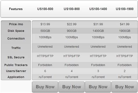 Cheap Seedbox Review- All best cheap seedbox providers considerd ...