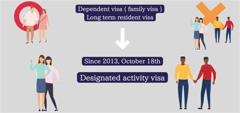 Same Sex Married Couples Visa VisaNaviJapan