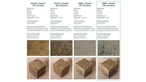 Emergent Technologies and Design | Ramel