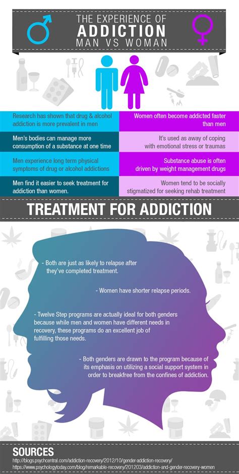 Addiction Quotes Addiction Recovery Mental Health Symptoms Mental