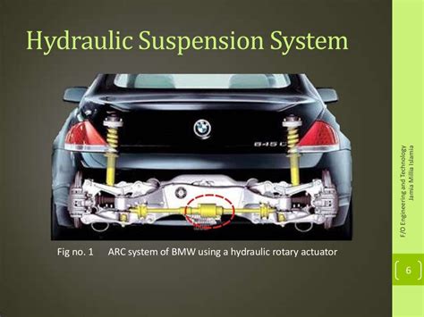 Electromagnetic suspension system