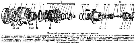 Уаз передний мост военный устройство: Устройство и ремонт переднего ...