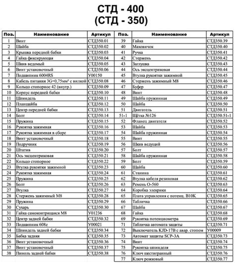 СТД-400 Станок токарный деревообрабатывающий. Паспорт, схемы, описание ...
