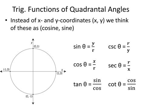 Ppt Trigonometric Functions Of Compound Angles Powerpoint A33