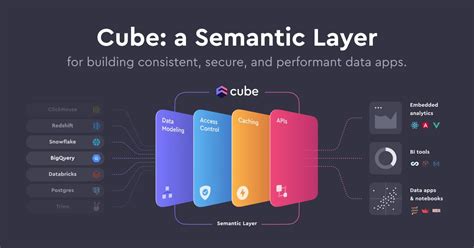 Cube — The Universal Semantic Layer | Rittman Analytics