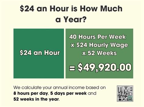 $24 an Hour is How Much a Year? Before and After Taxes