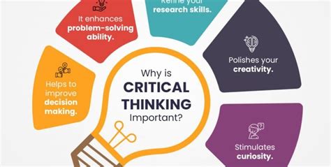 Creative Thinking Techniques And Tools For Success Nimtt Online Academy