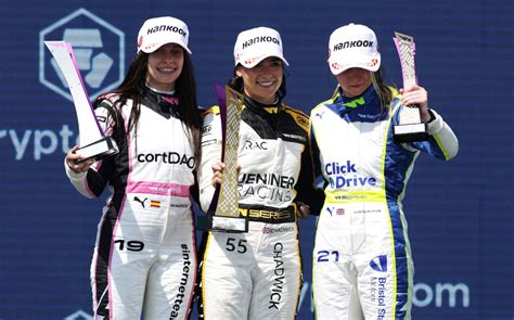 Women Of Formula One Racing