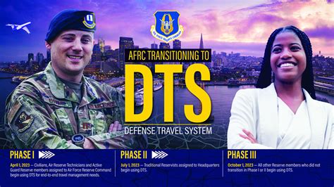 Reserve Transitions To Defense Travel System Air Force Reserve