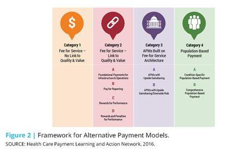 payment reform     medical innovation national