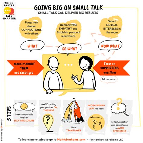 Additional Material Visual Notes Matt Abrahams Professor Podcast