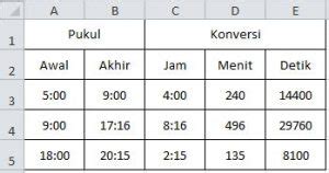 KONVERSI JAM KE MENIT DAN DETIK MENGGUNAKAN EXCEL Syaiflash