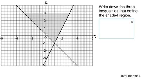 Write Down Three Inequalities That Define The Shaded Region