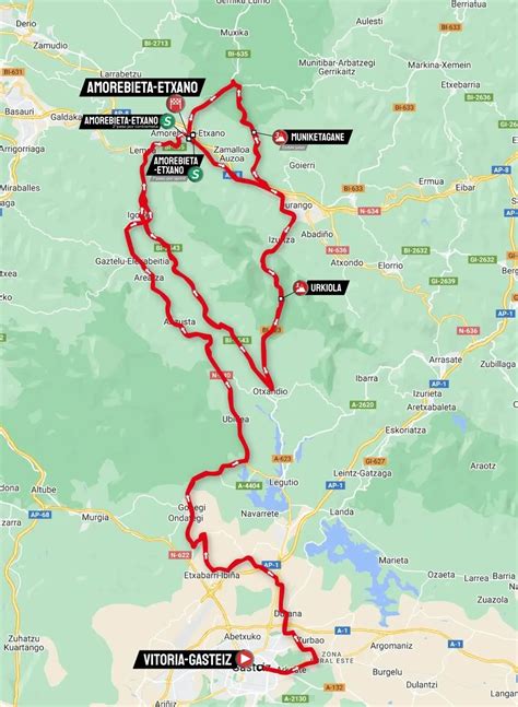 Voorbeschouwing Ronde Van Baskenland Etappe 5 Wie Wint De Wedstrijd