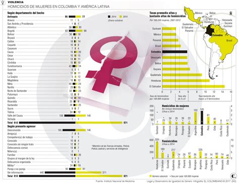Países de América Latina no frenan causas del feminicidio