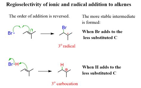 Free Radical Addition Of Hbr Anti Markovnikov Addition Chemistry Steps