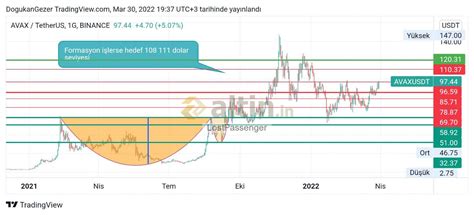 Bitcoin Yorumları ve Canlı Grafiği Güncel BTC Fiyatı 2 sayfa