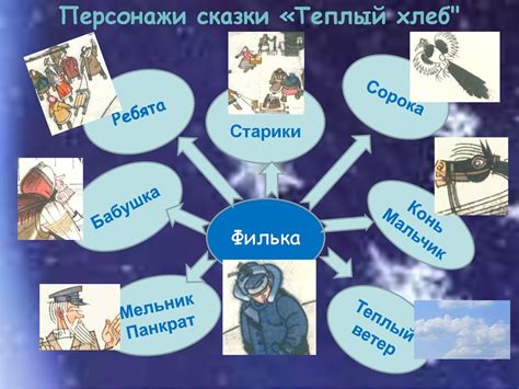 К.Г. Паустовский. Сказка «Теплый хлеб» - презентация онлайн