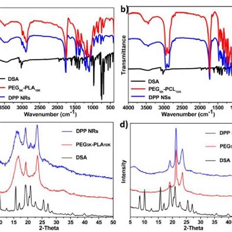 Raman spectra of FITC dye molecules in different structures: (a ...