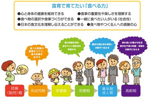 「食べる力」＝「生きる力」を育む 食育 実践の環（わ）を広げよう 暮らしに役立つ情報 政府広報オンライン