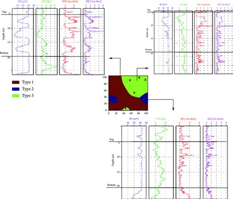 The final spatial clustering results constrained by the well spatial ...