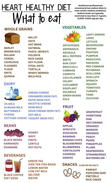 Heart Health Diet Food List and Diet Guide, Patient Education Sheet