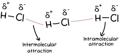 Hydrogen Bonding, Dipole-Dipole Attraction and London Dispersion ...