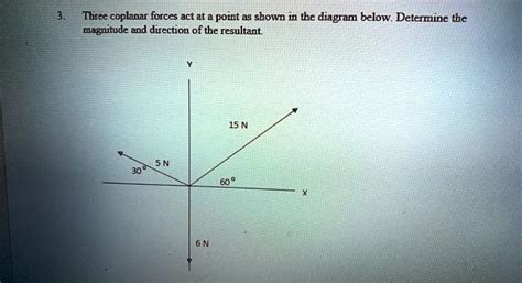 Solved Three Coplanar Forces Act At A Point As Shown In The Diagram