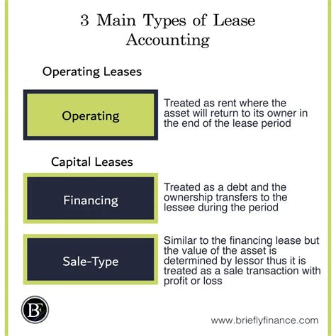 operating  capital leases lessee  lessor perspective