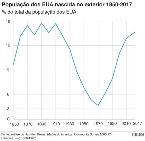 Explique As Principais Causas Dos Movimentos Migratórios No Mundo Atual