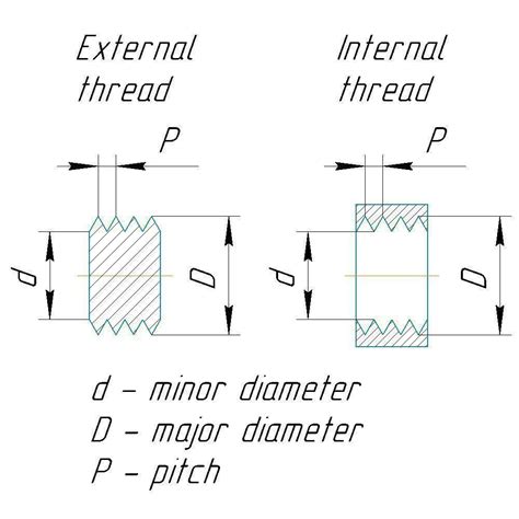Thread Chart Internal At Martha Cannon Blog