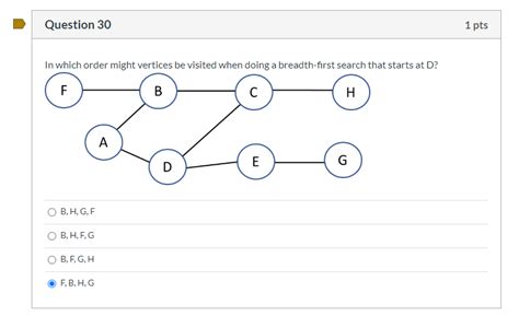 Solved Question 30 1 Pts In Which Order Might Vertices Be Chegg