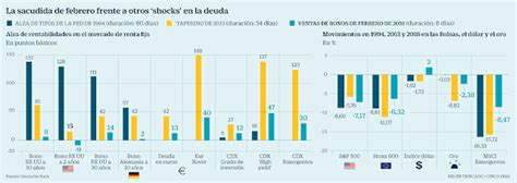 Socialesmercedarias Qué diferencia esta crisis bursátil de las