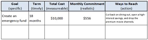 Setting Financial Goals With A Goal Worksheet Gen X Finance