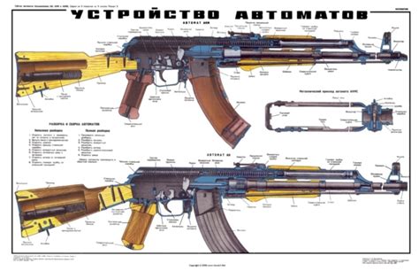 Ak 47 Akm Assault Cutaway Rifle Poster