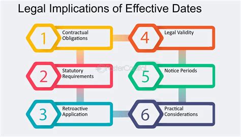 Importance Of Effective Dates In Legal Documents - FasterCapital