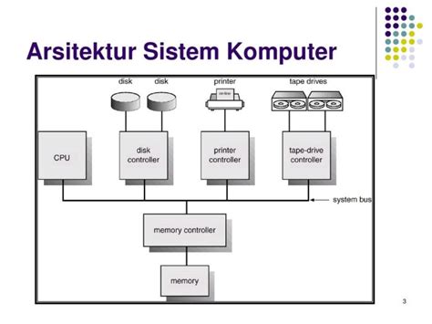 informasi arsitektur sistem komponen materi - DinasPajak.com