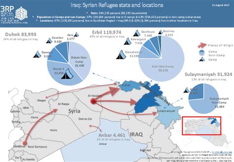 Document Iraq Syrian Refugees Rp Stats And Locations August