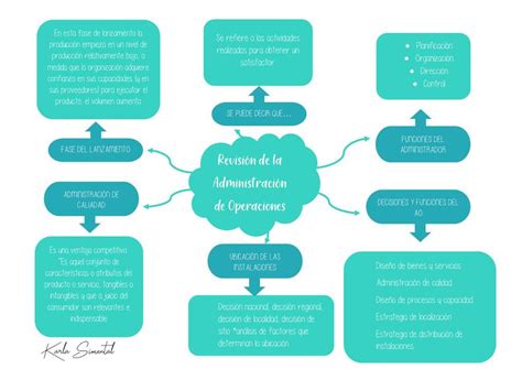 MAPA CONCEPTUAL ADMINISTRACIÓN DE OPERACIONES Karla Y Simental uDocz