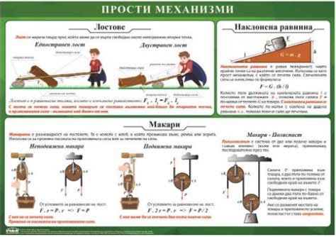 Табло - Прости механизми - 100 х 70 см - УЧИЛИЩЕН МАРКЕТ - Schoolmarket.bg