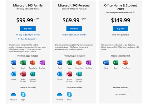 Microsoft 365 Review & Pricing (Previously "Office 365")