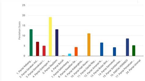 Ini 8 Calon Anggota DPRD Mukomuko Dapil 3 4 Petahana Masih Unggul Dan